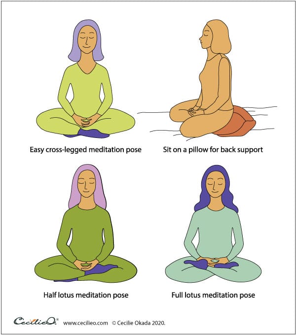 Meditation postures. 