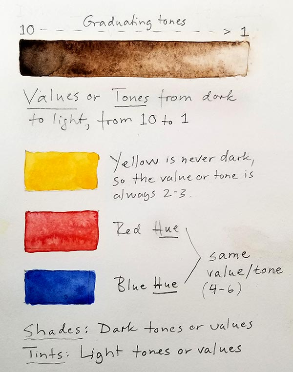 Explanation of color terms.